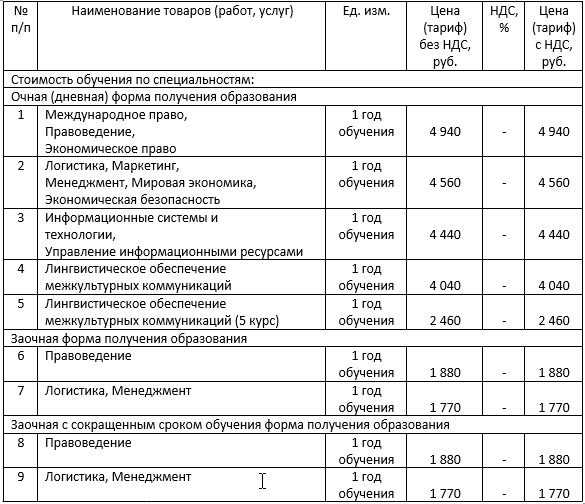 Ход приема документов в митсо в гомеле